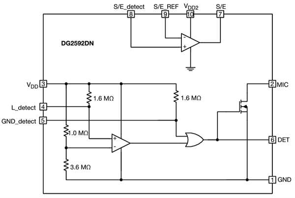Block Diagram - Vishay / Siliconix DG2592 Audio Jack Detectors with Send/End Detect